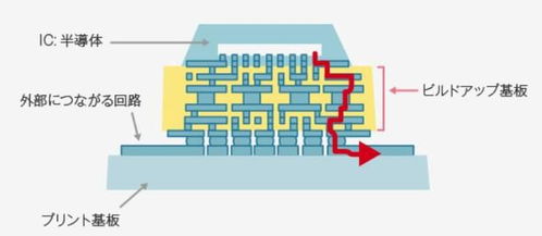 深度丨芯片产业顶端，日本味之素风云 从调味料到电子胶水的隐秘传奇
