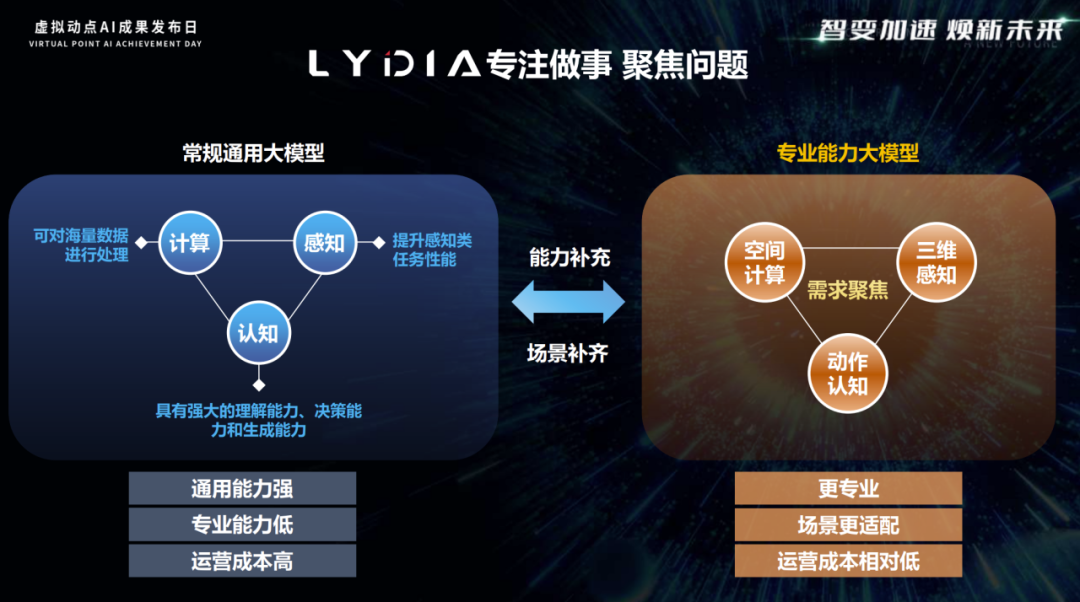 突出重围!米兰·虚拟动点动作大模型入选“2024中国大模型TOP50企业潜力榜”