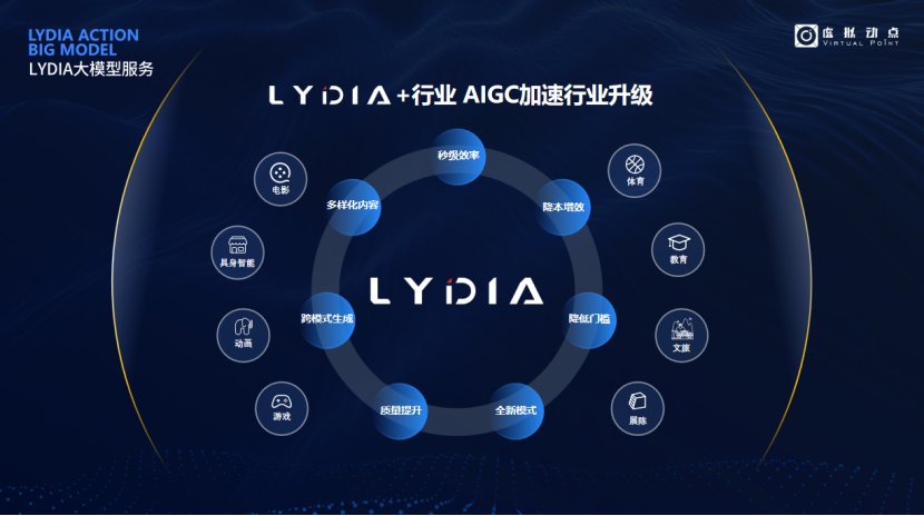 突出重围!米兰·虚拟动点动作大模型入选“2024中国大模型TOP50企业潜力榜”