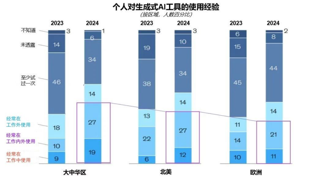 突出重围!米兰·虚拟动点动作大模型入选“2024中国大模型TOP50企业潜力榜”